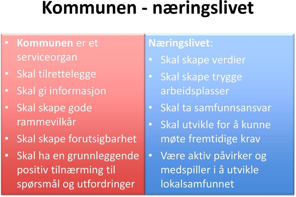 og utfordringer Næringslivet: Skal skape verdier Skal skape trygge arbeidsplasser Skal ta