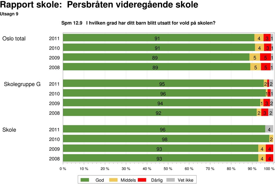 for vold på skolen?