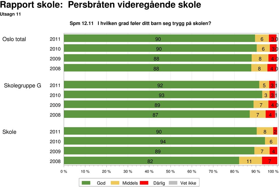 på skolen?