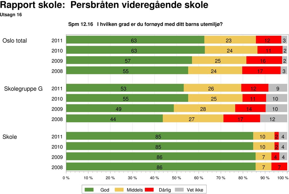 utemiljø?