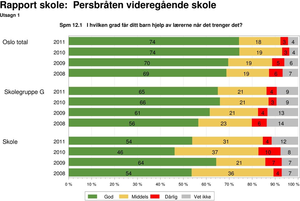 det trenger det?