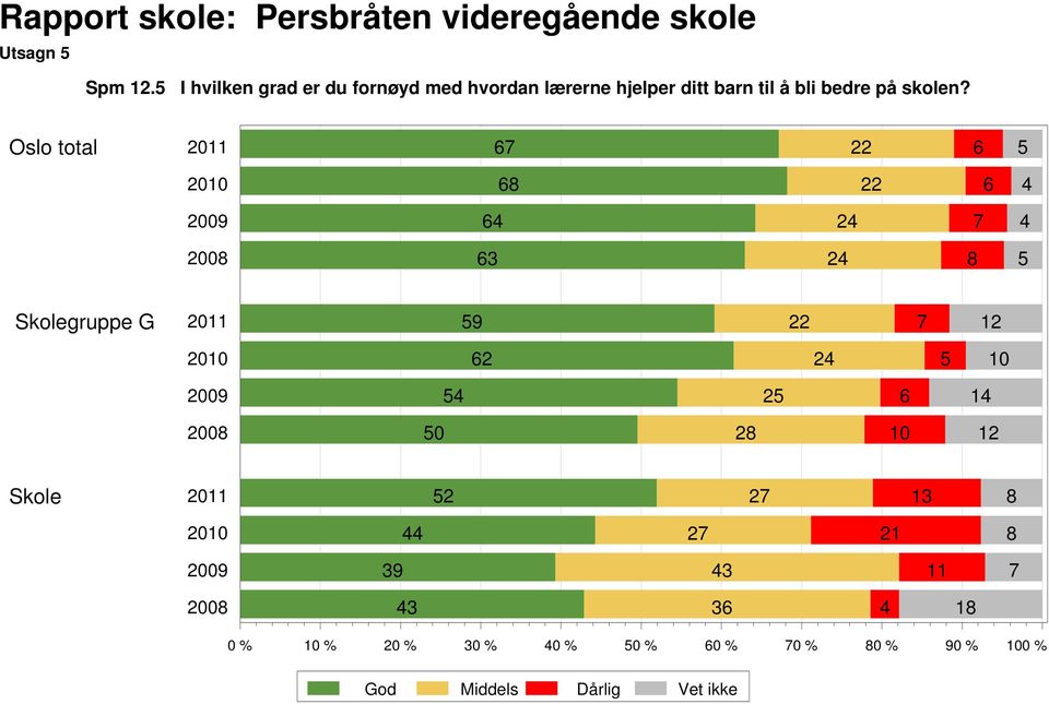 ditt barn til å bli bedre på skolen?