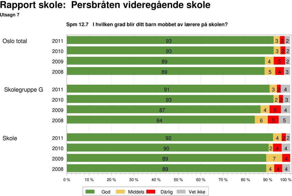 lærere på skolen?