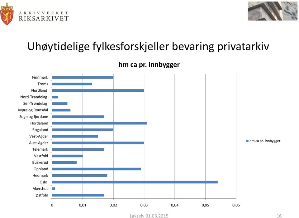 og fjordane Hordaland Rogaland Vest-Agder Aust-Agder Telemark Vestfold Buskerud