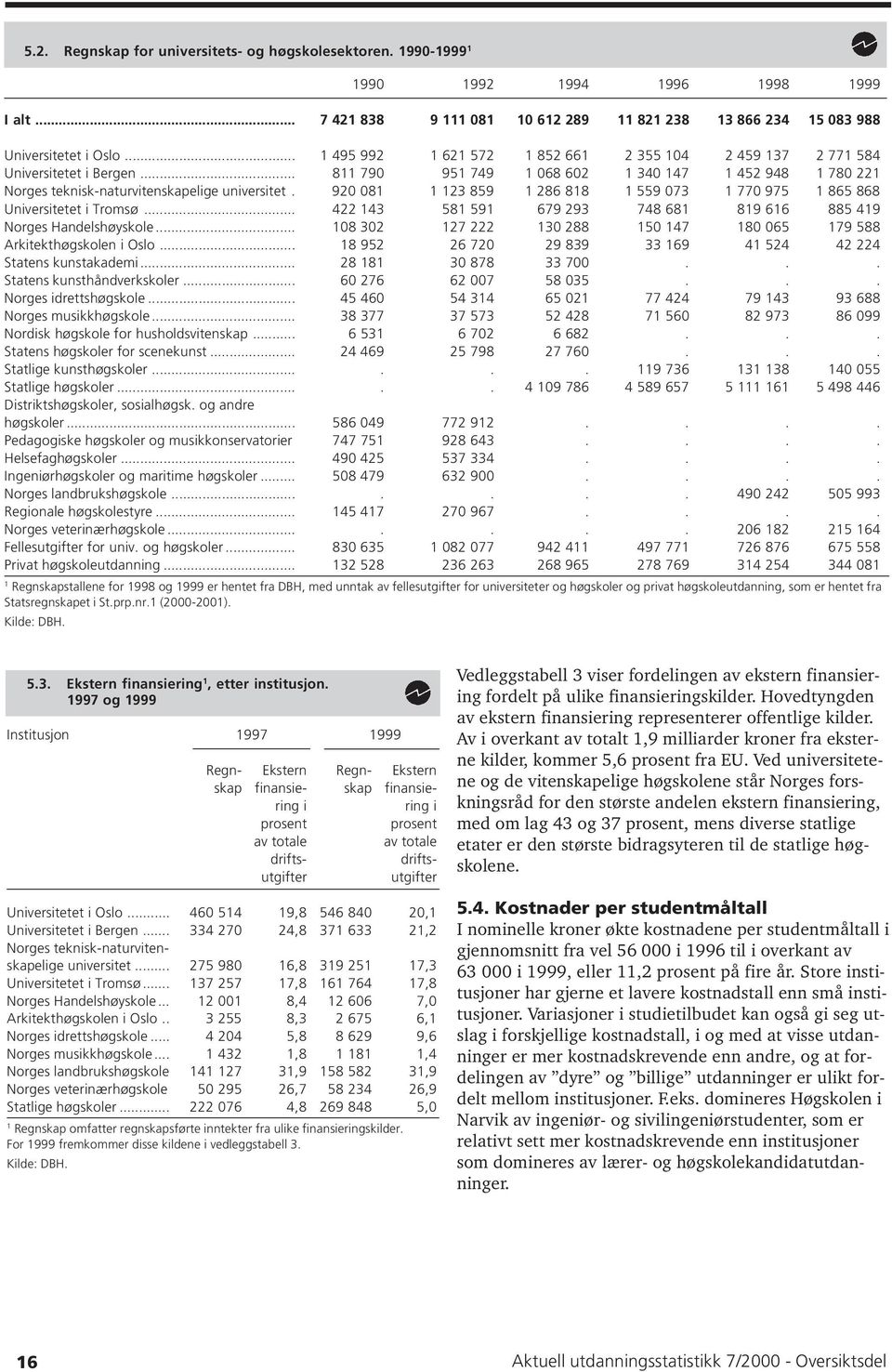 920 08 23 859 286 88 559 073 770 975 865 868 Universitetet i Tromsø... 422 43 58 59 679 293 748 68 89 66 885 49 Norges Handelshøyskole.