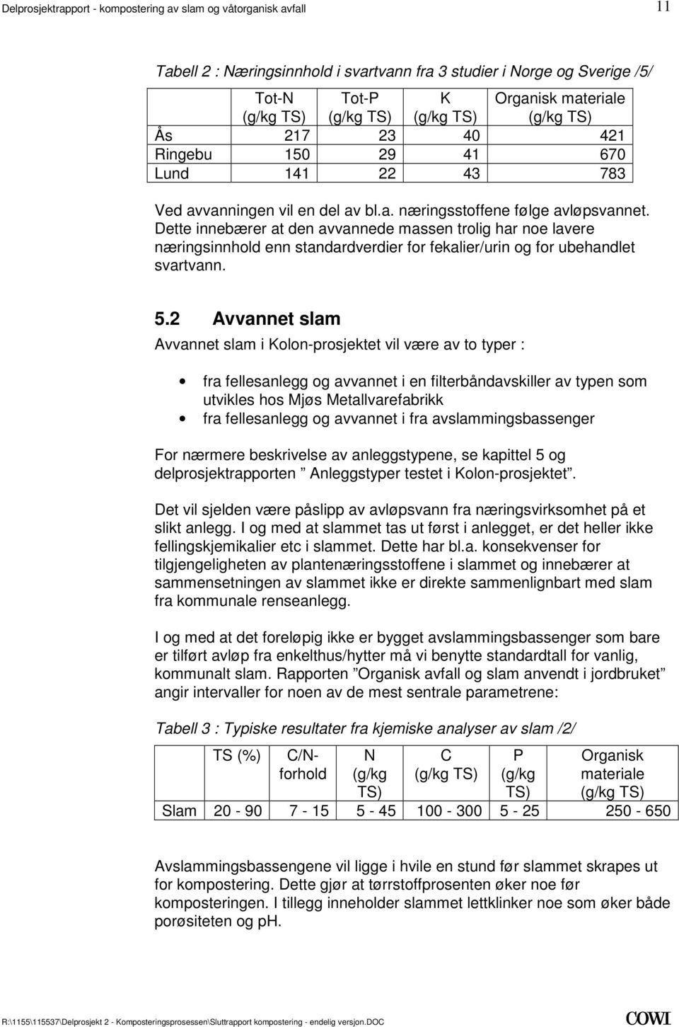 for ubehandlet svartvann 52 Avvannet slam Avvannet slam i Kolon-prosjektet vil være av to typer : fra fellesanlegg og avvannet i en filterbåndavskiller av typen som utvikles hos Mjøs