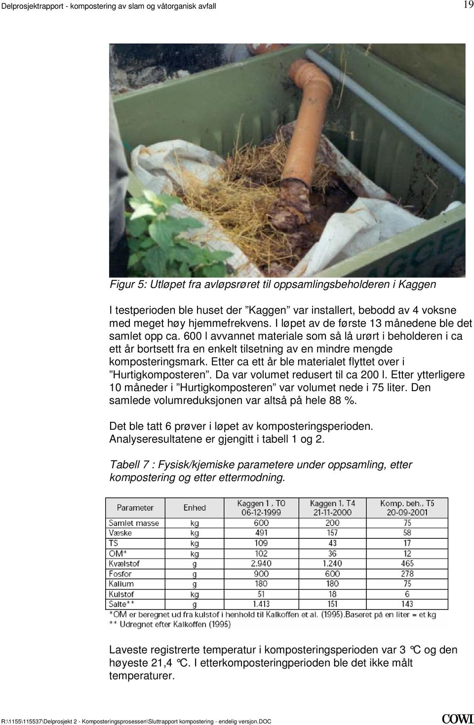 flyttet over i Hurtigkomposteren Da var volumet redusert til ca 200 l Etter ytterligere 10 måneder i Hurtigkomposteren var volumet nede i 75 liter Den samlede volumreduksjonen var altså på hele 88 %