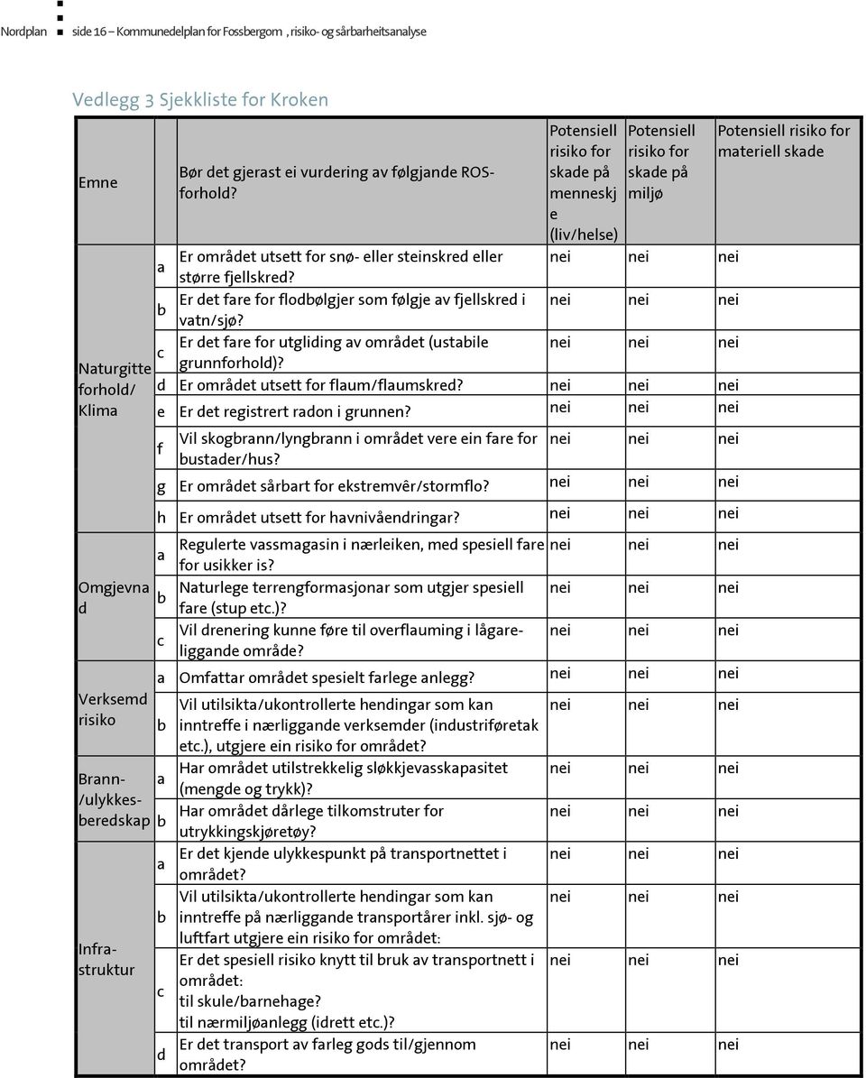 Er et fre for utgliing v områet (ustile grunnforhol)? Er områet utsett for flum/flumskre? e Er et registrert ron i grunnen? Vil skogrnn/lyngrnn i områet vere ein fre for f uster/hus?