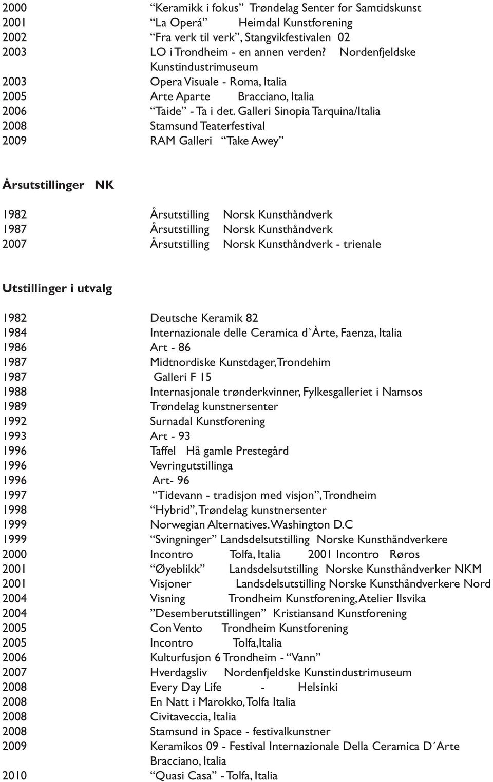 Galleri Sinopia Tarquina/Italia 2008 Stamsund Teaterfestival 2009 RAM Galleri Take Awey Årsutstillinger NK 1982 Årsutstilling Norsk Kunsthåndverk 1987 Årsutstilling Norsk Kunsthåndverk 2007