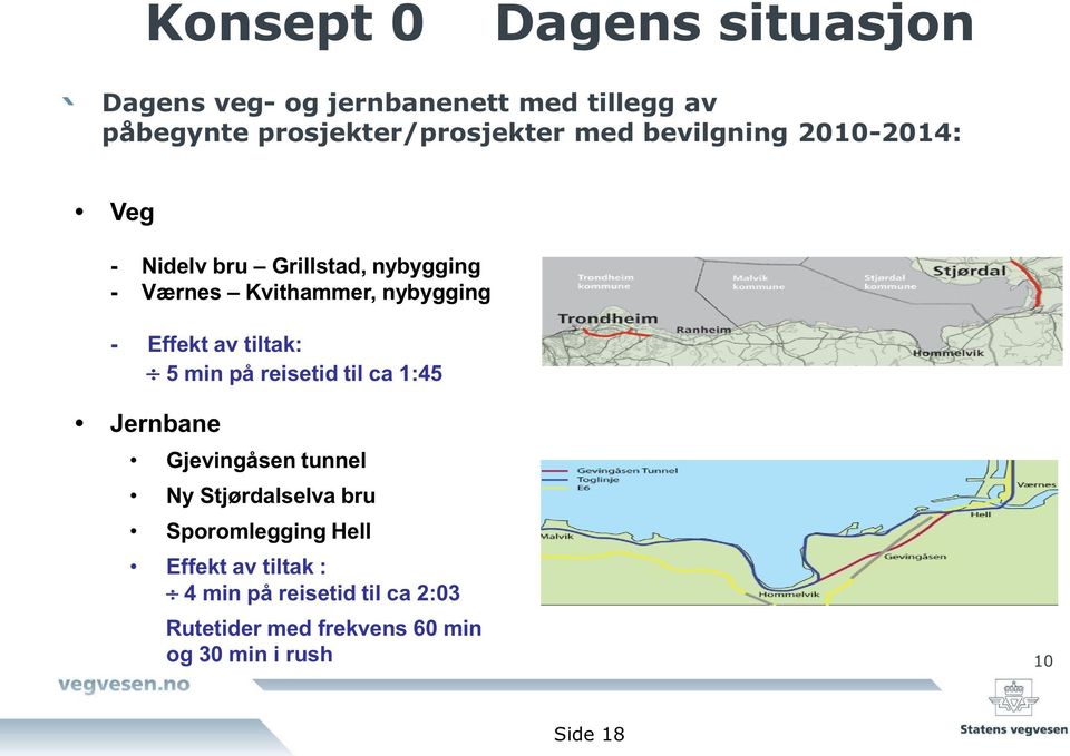 av tiltak: 5 min på reisetid til ca 1:45 Jernbane Gjevingåsen tunnel Ny Stjørdalselva bru Sporomlegging