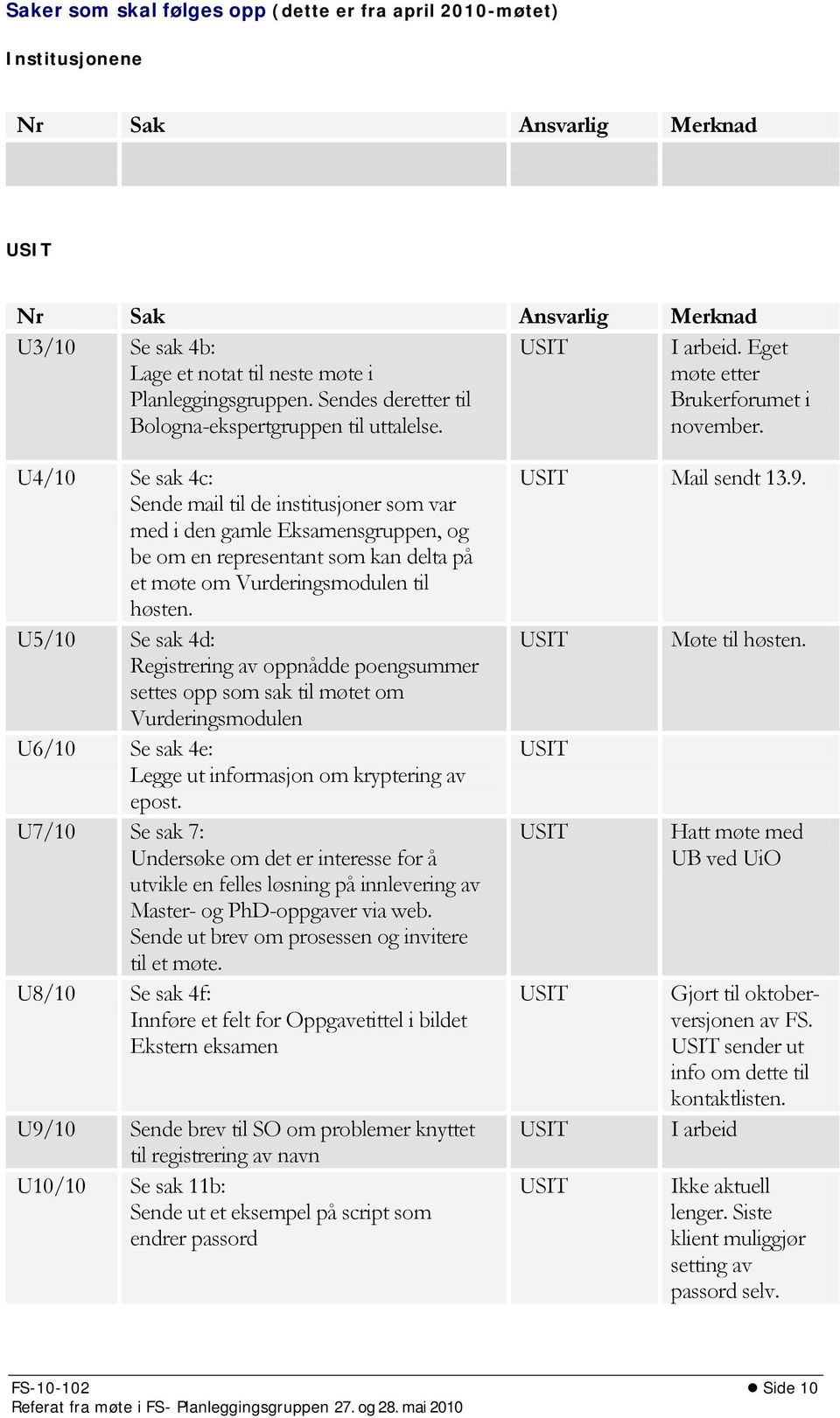 U4/10 Se sak 4c: Sende mail til de institusjoner som var med i den gamle Eksamensgruppen, og be om en representant som kan delta på et møte om Vurderingsmodulen til høsten.