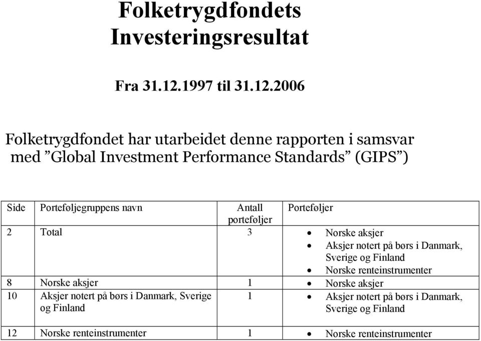 2006 Folketrygdfondet har utarbeidet denne rapporten i samsvar med Global Investment Performance Standards (GIPS ) Side