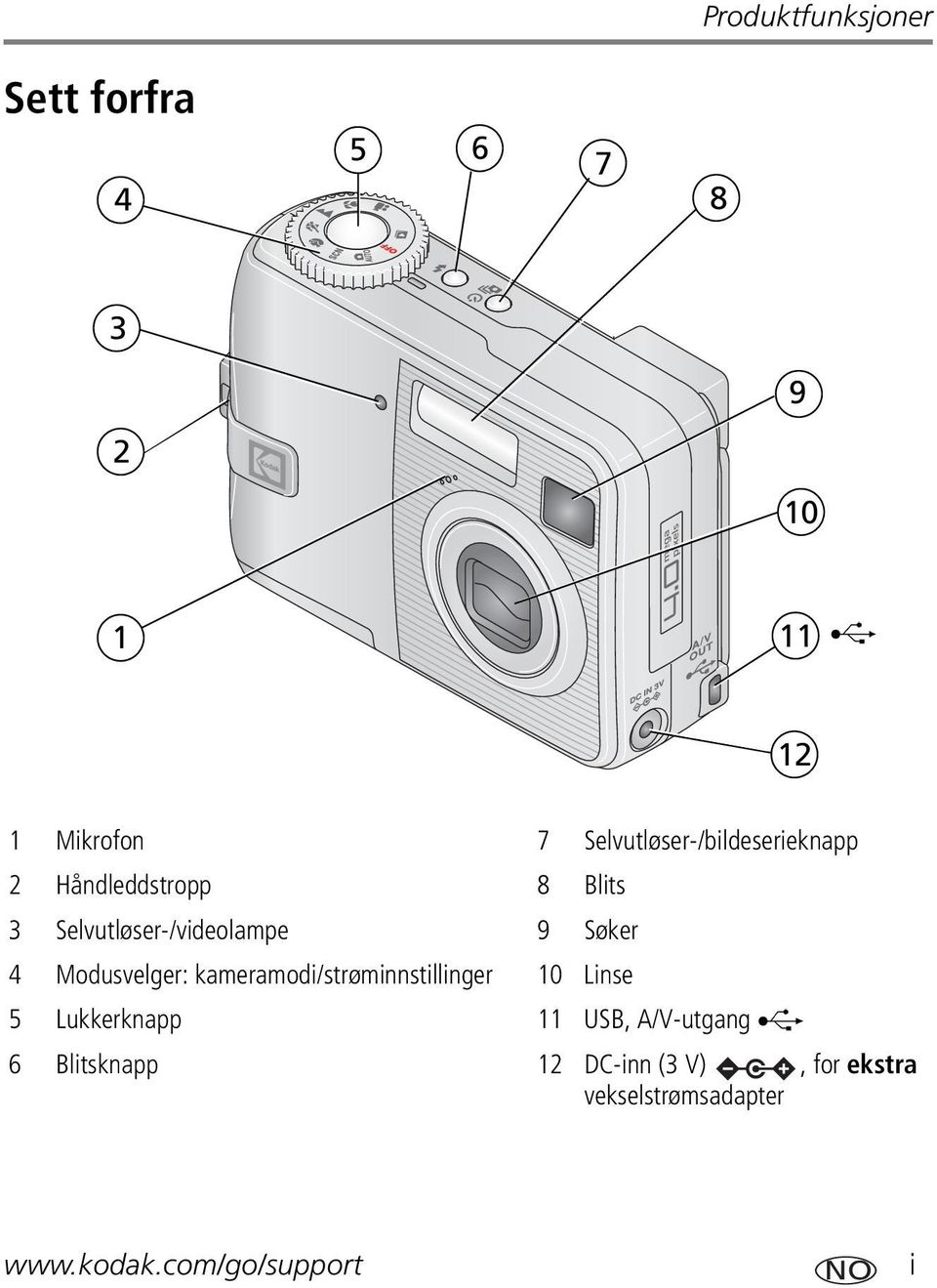 Søker 4 Modusvelger: kameramodi/strøminnstillinger 10 Linse 5 Lukkerknapp 11 USB,