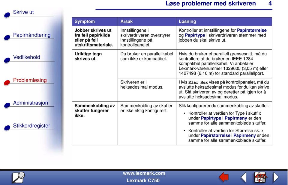 Du bruker en parallellkabel som ikke er kompatibel. Skriveren er i heksadesimal modus. Sammenkobling av skuffer er ikke riktig konfigurert.