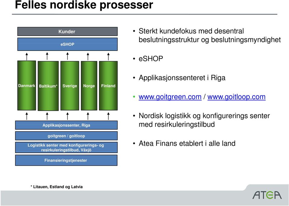 og resirkuleringstilbud, Växjö Applikasjonssenteret i Riga www.goitgreen.com / www.goitloop.