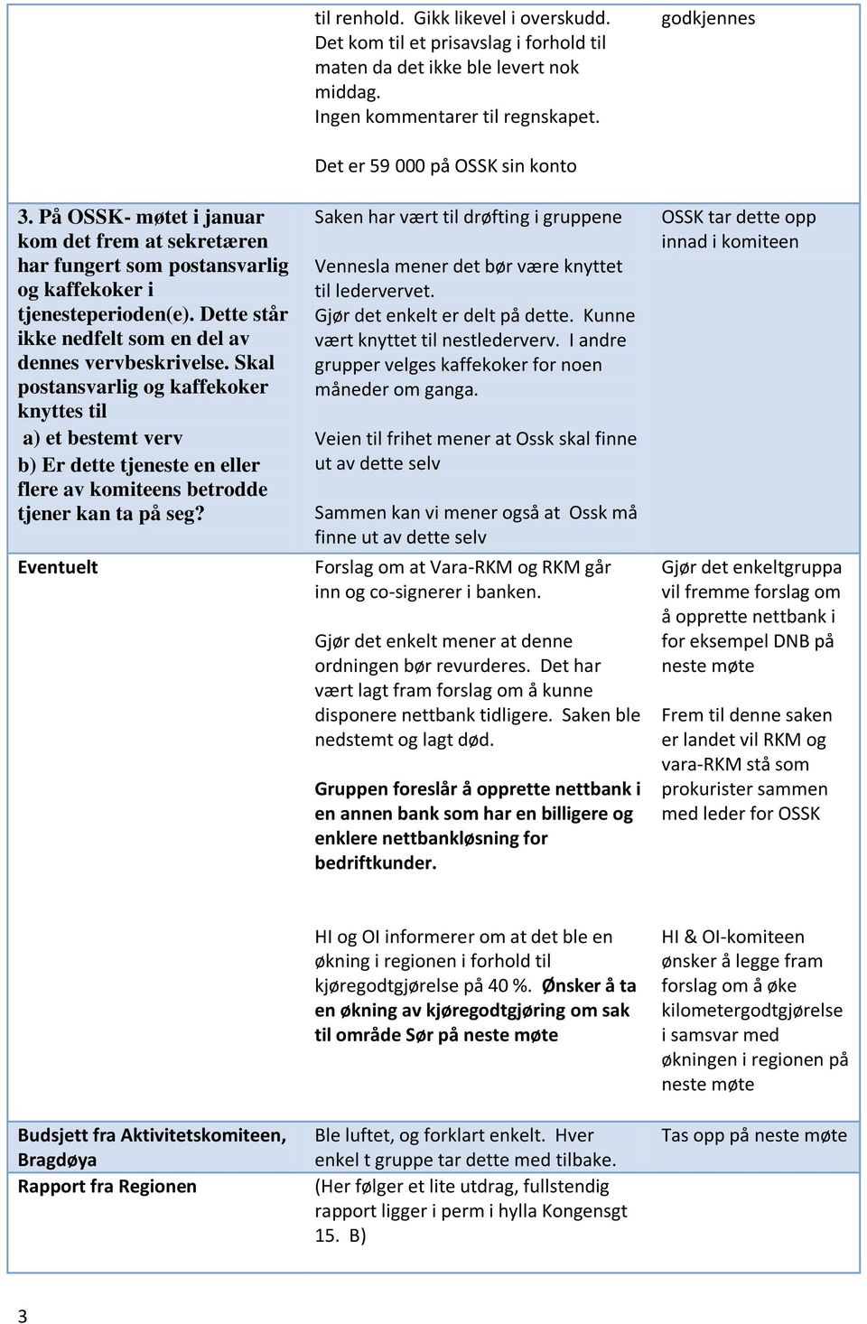 Skal postansvarlig og kaffekoker knyttes til a) et bestemt verv b) Er dette tjeneste en eller flere av komiteens betrodde tjener kan ta på seg?