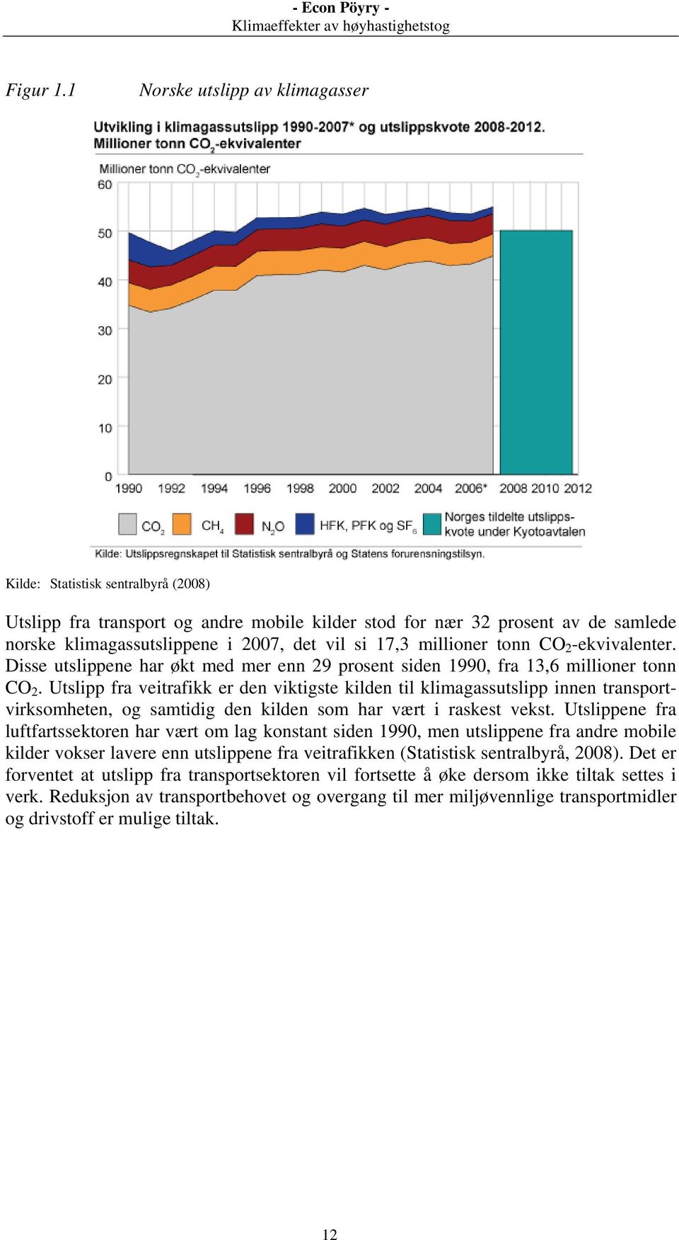 17,3 millioner tonn CO 2 -ekvivalenter. Disse utslippene har økt med mer enn 29 prosent siden 1990, fra 13,6 millioner tonn CO 2.