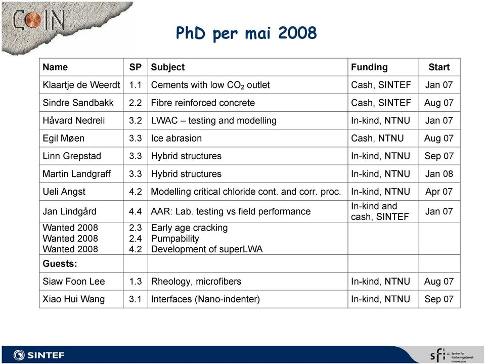 3 Hybrid structures In-kind, NTNU Sep 07 Martin Landgraff 3.3 Hybrid structures In-kind, NTNU Jan 08 Ueli Angst 4.2 Modelling critical chloride cont. and corr. proc.