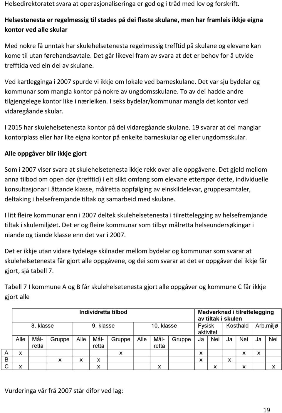 kan kome til utan førehandsavtale. Det går likevel fram av svara at det er behov for å utvide trefftida ved ein del av skulane. Ved kartlegginga i 2007 spurde vi ikkje om lokale ved barneskulane.