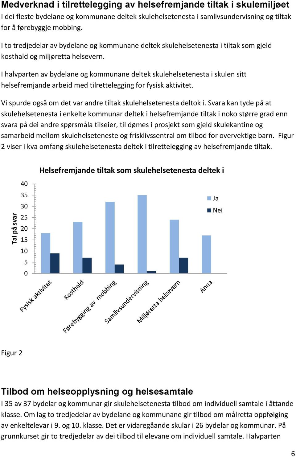 I halvparten av bydelane og kommunane deltek skulehelsetenesta i skulen sitt helsefremjande arbeid med tilrettelegging for fysisk aktivitet.