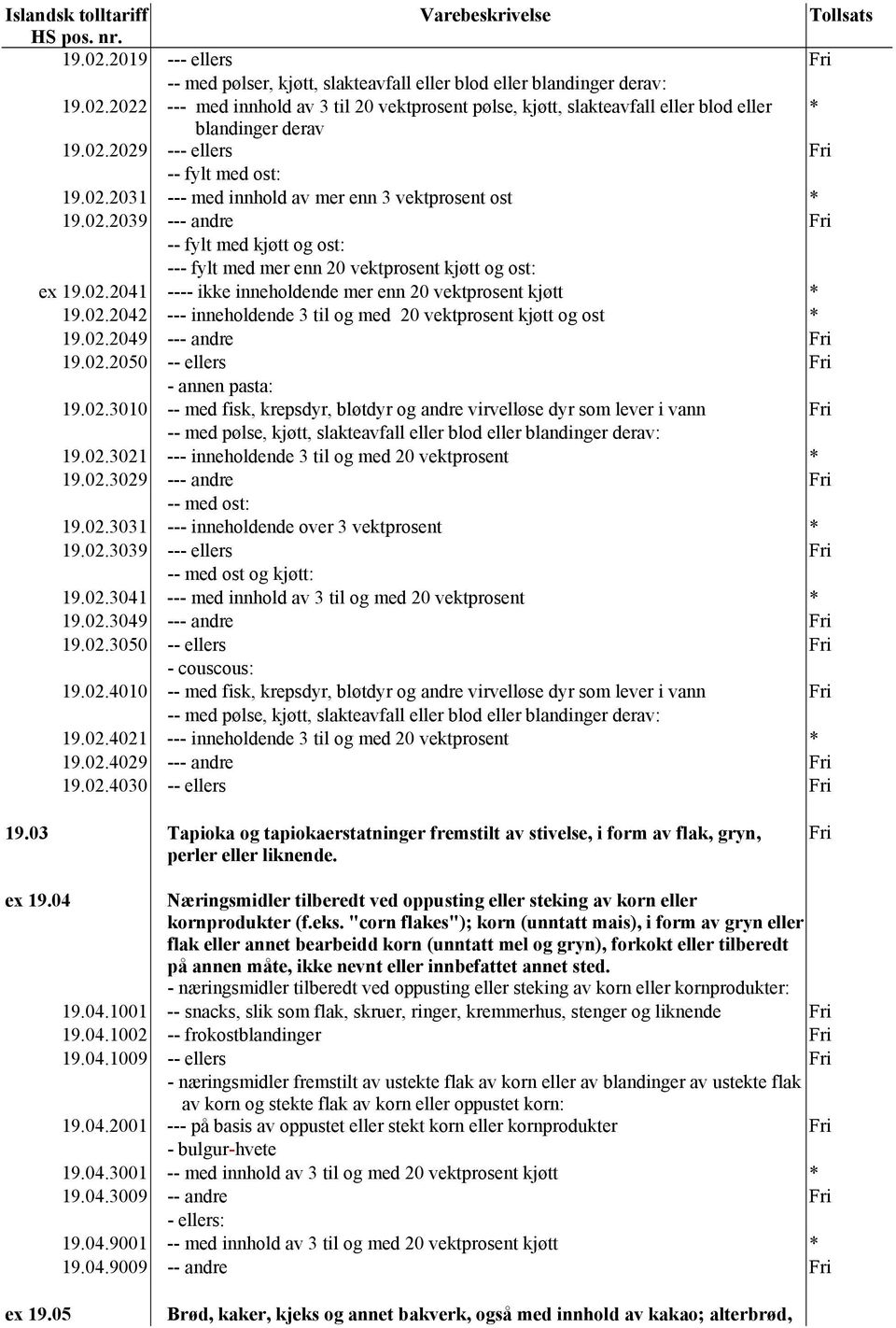 02.2042 --- inneholdende 3 til og med 20 vektprosent kjøtt og ost 19.02.2049 --- andre 19.02.2050 -- ellers - annen pasta: 19.02.3010 -- med fisk, krepsdyr, bløtdyr og andre virvelløse dyr som lever i vann -- med pølse, kjøtt, slakteavfall eller blod eller blandinger derav: 19.