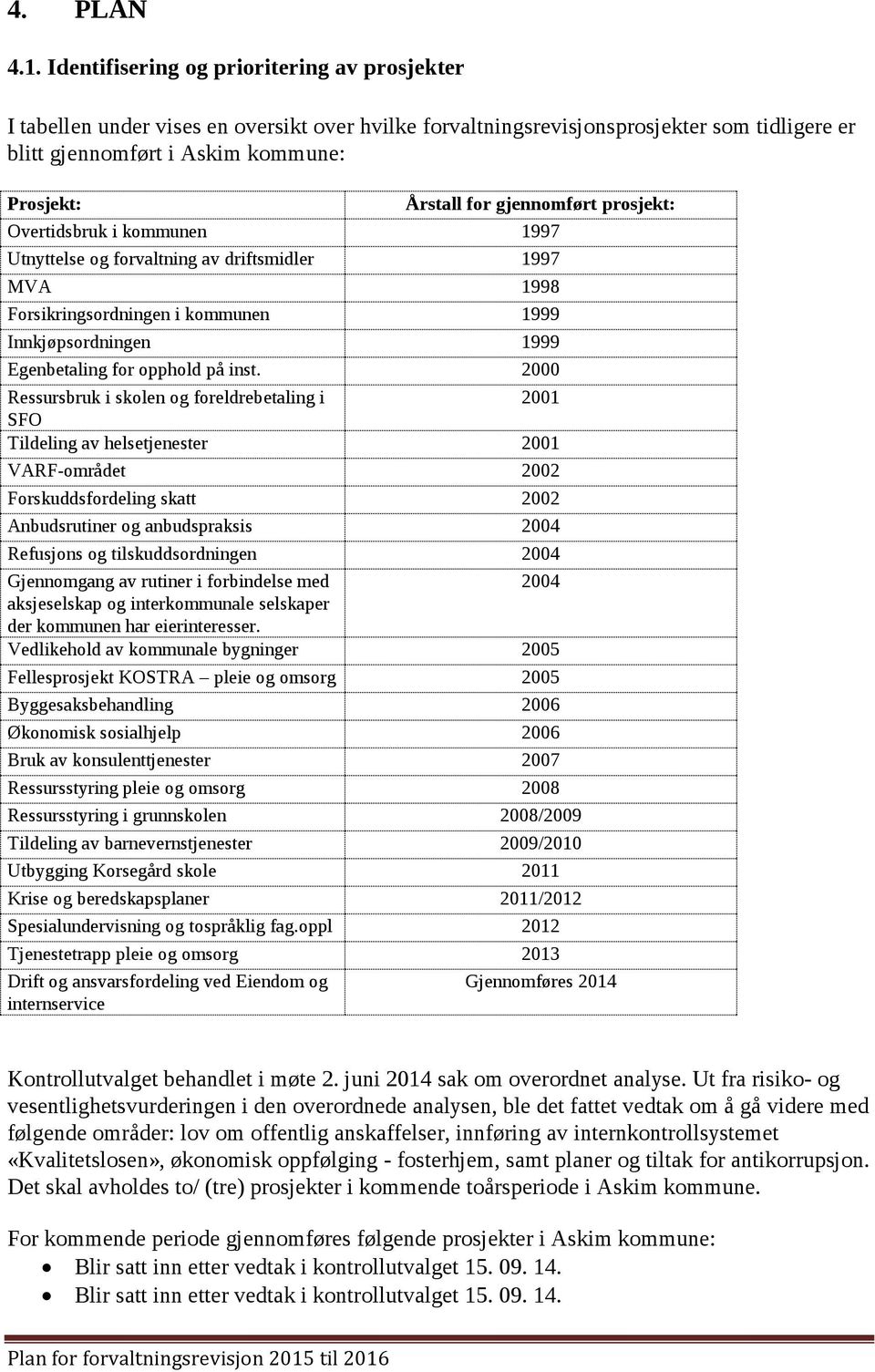 gjennomført prosjekt: Overtidsbruk i kommunen 1997 Utnyttelse og forvaltning av driftsmidler 1997 MVA 1998 Forsikringsordningen i kommunen 1999 Innkjøpsordningen 1999 Egenbetaling for opphold på inst.