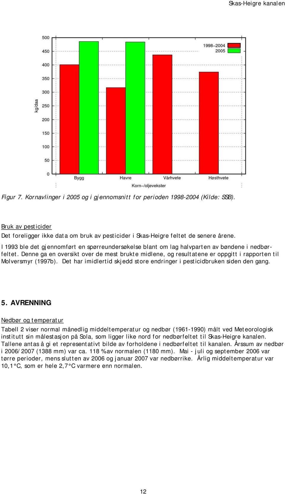 I 1993 ble det gjennomført en spørreundersøkelse blant om lag halvparten av bøndene i nedbørfeltet.