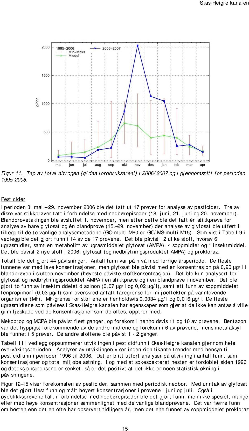 Blandprøvetakingen ble avsluttet 1. november, men etter dette ble det tatt én stikkprøve for analyse av bare glyfosat og én blandprøve (15. 29.