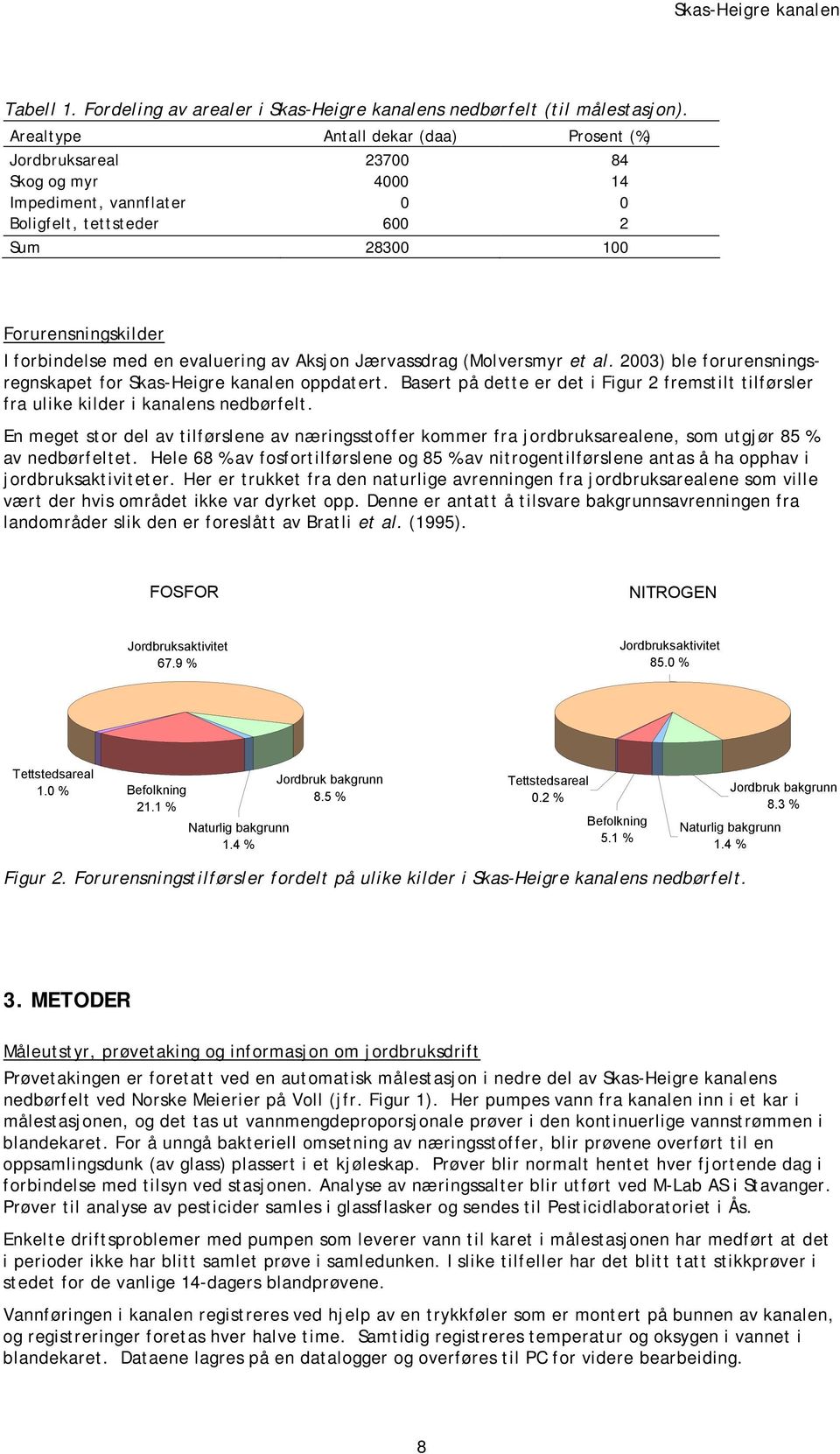 evaluering av Aksjon Jærvassdrag (Molversmyr et al. 2003) ble forurensningsregnskapet for Skas-Heigre kanalen oppdatert.