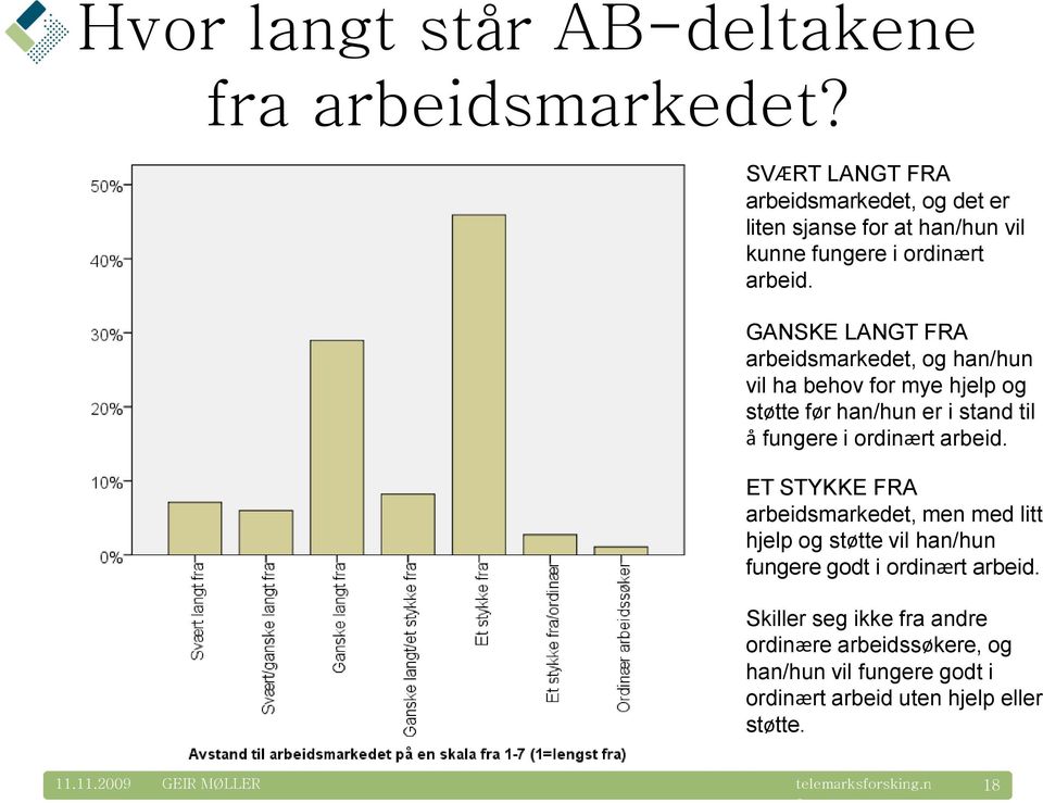 GANSKE LANGT FRA arbeidsmarkedet, g han/hun vil ha behv fr mye hjelp g støtte før han/hun er i stand til å fungere i rdinært arbeid.