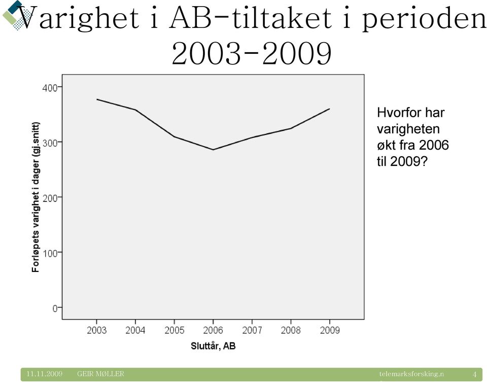 har varigheten økt fra