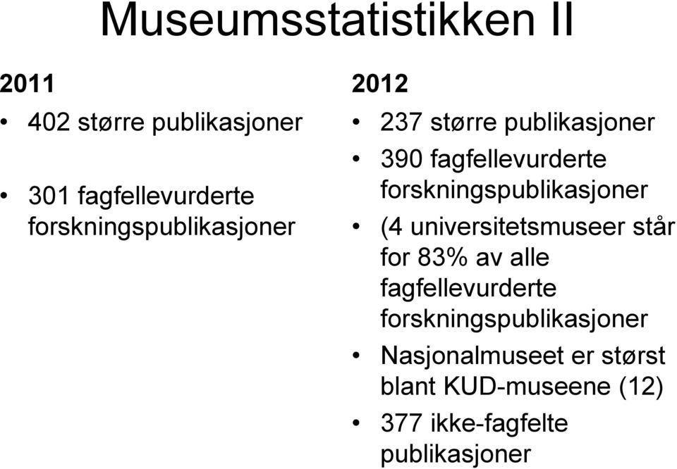 forskningspublikasjoner (4 universitetsmuseer står for 83% av alle fagfellevurderte