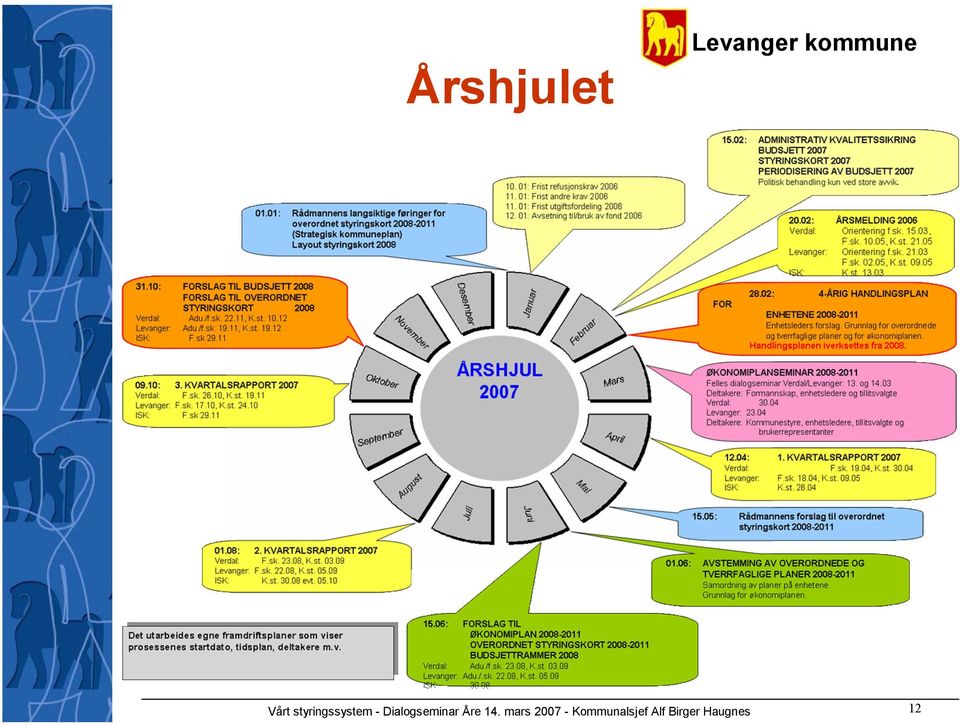 Dialogseminar Åre 14.