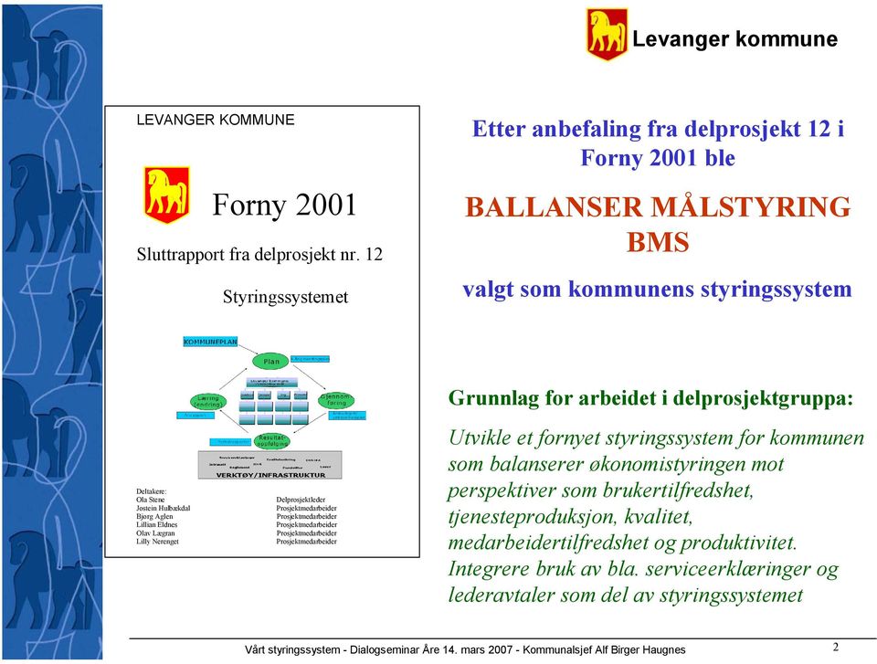 Olav Lægran Lilly Nerenget Delprosjektleder Prosjektmedarbeider Prosjektmedarbeider Prosjektmedarbeider Prosjektmedarbeider Prosjektmedarbeider Grunnlag for arbeidet i delprosjektgruppa: Utvikle et