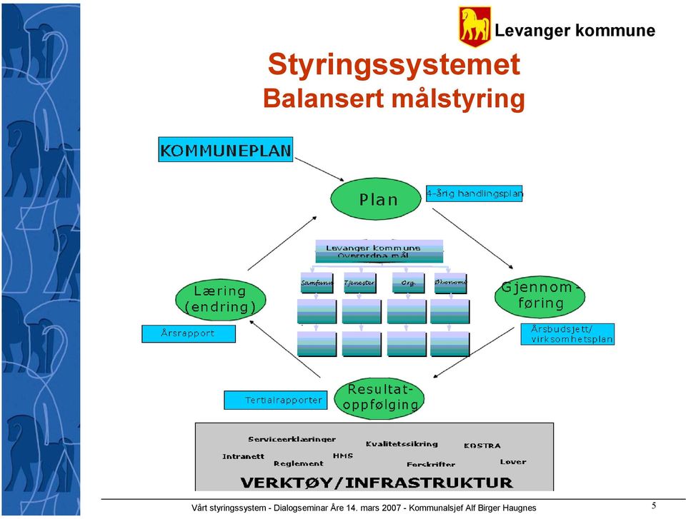 - Dialogseminar Åre 14.