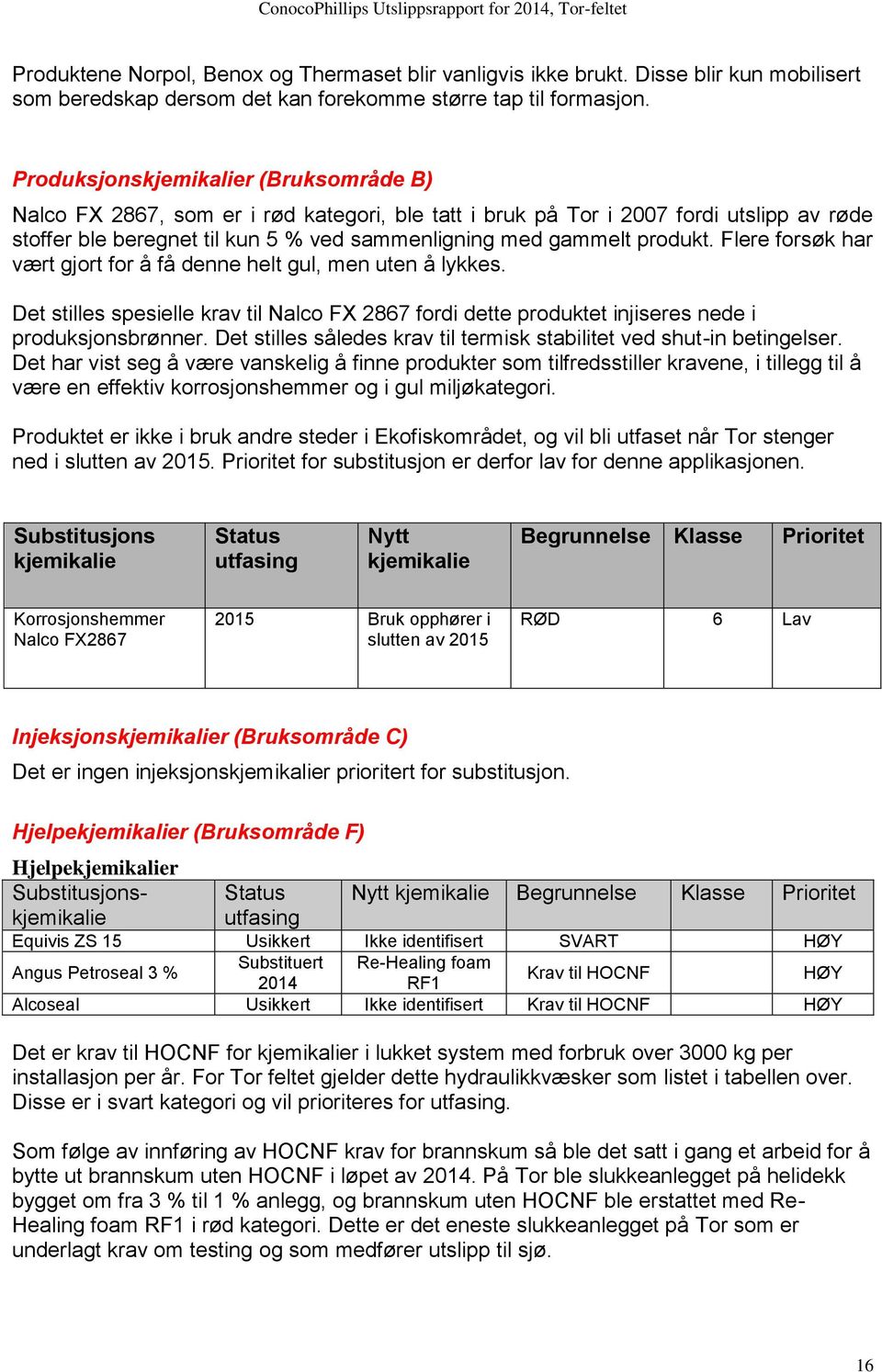 Flere forsøk har vært gjort for å få denne helt gul, men uten å lykkes. Det stilles spesielle krav til Nalco FX 2867 fordi dette produktet injiseres nede i produksjonsbrønner.