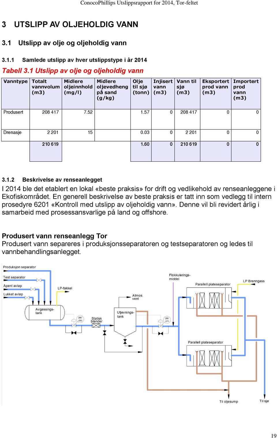 Importert prod vann 3.1.2 Beskrivelse av renseanlegget I 2014 ble det etablert en lokal «beste praksis» for drift og vedlikehold av renseanleggene i Ekofiskområdet.