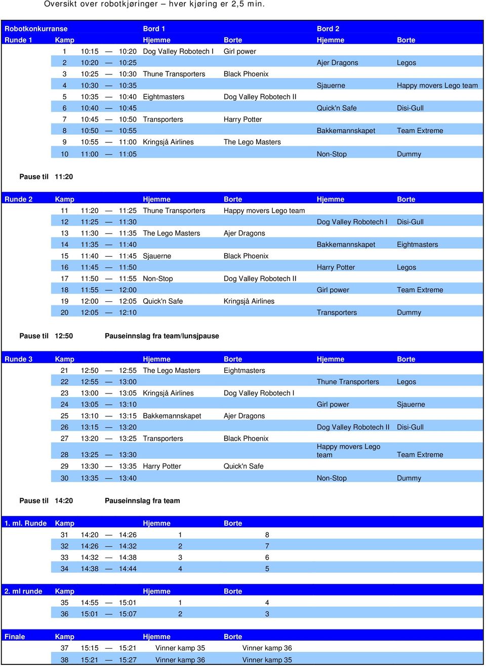 Phoenix 4 10:30 10:35 Sjauerne Happy movers Lego team 5 10:35 10:40 Eightmasters Dog Valley Robotech II 6 10:40 10:45 Quick'n Safe Disi-Gull 7 10:45 10:50 Transporters Harry Potter 8 10:50 10:55