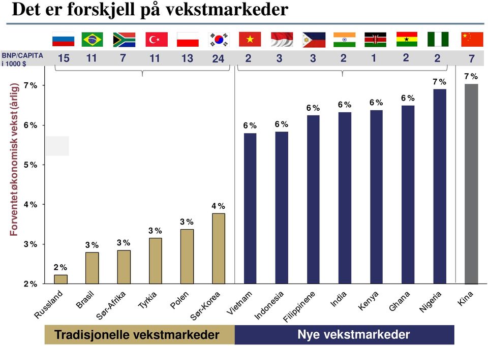 11 13 24 2 3 3 2 1 2 2 7 3 % 3 % 3 % 3 % 4 % 6 % 6 % 6 % 6 % 6