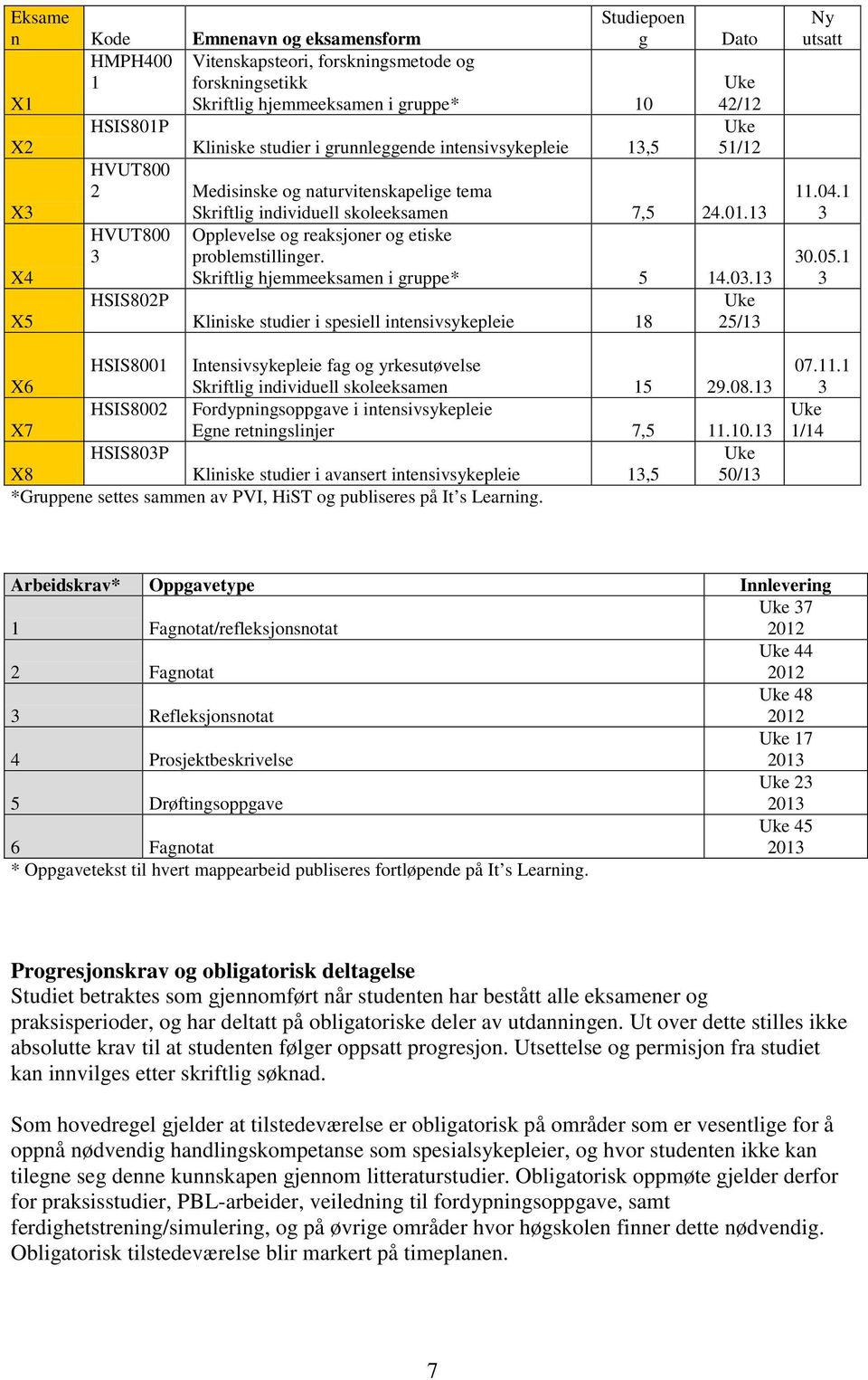 1 HSIS80P Uke X8 Kliniske studier i avansert intensivsykepleie 1, 0/1 *Gruppene settes sammen av PVI, HiST og publiseres på It s Learning.