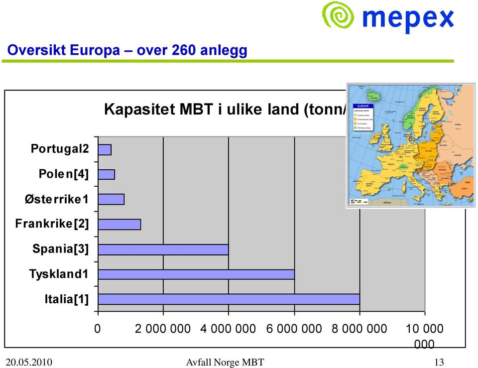 Frankrike[2] Spania[3] Tyskland1 Italia[1] 0 2 000 000 4