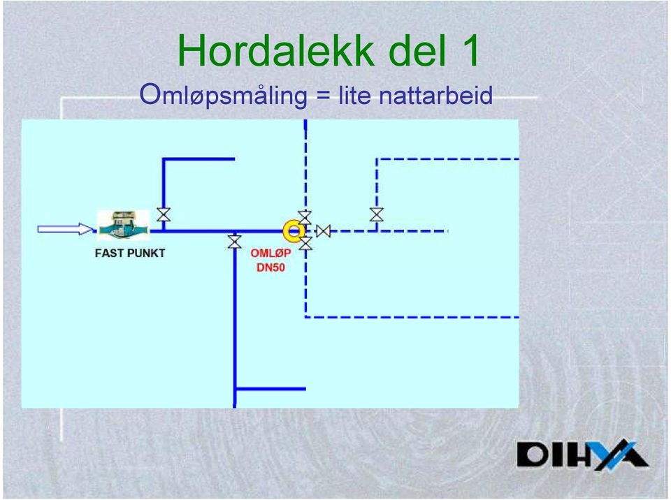 1 Omløpsmåling