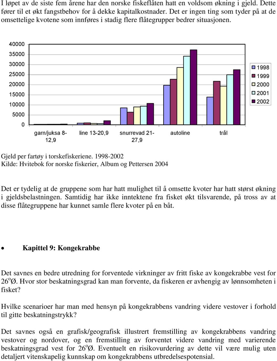 4 35 3 25 2 1998 1999 2 15 1 21 22 5 garn/juksa 8-12,9 line 13-2,9 snurrevad 21-27,9 autoline trål Gjeld per fartøy i torskefiskeriene.