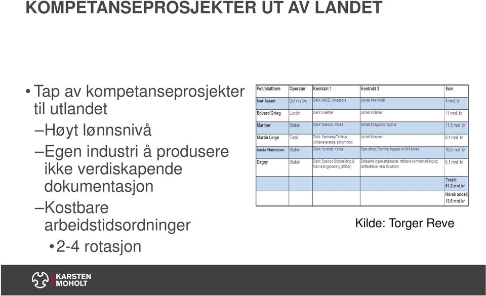 Egen industri å produsere ikke verdiskapende