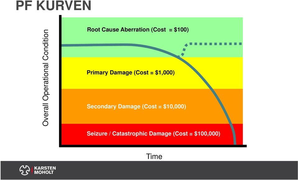 (Cost = $1,000) Secondary Damage (Cost =