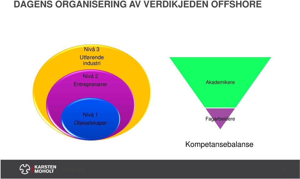 Entreprenører Akademikere Nivå 1