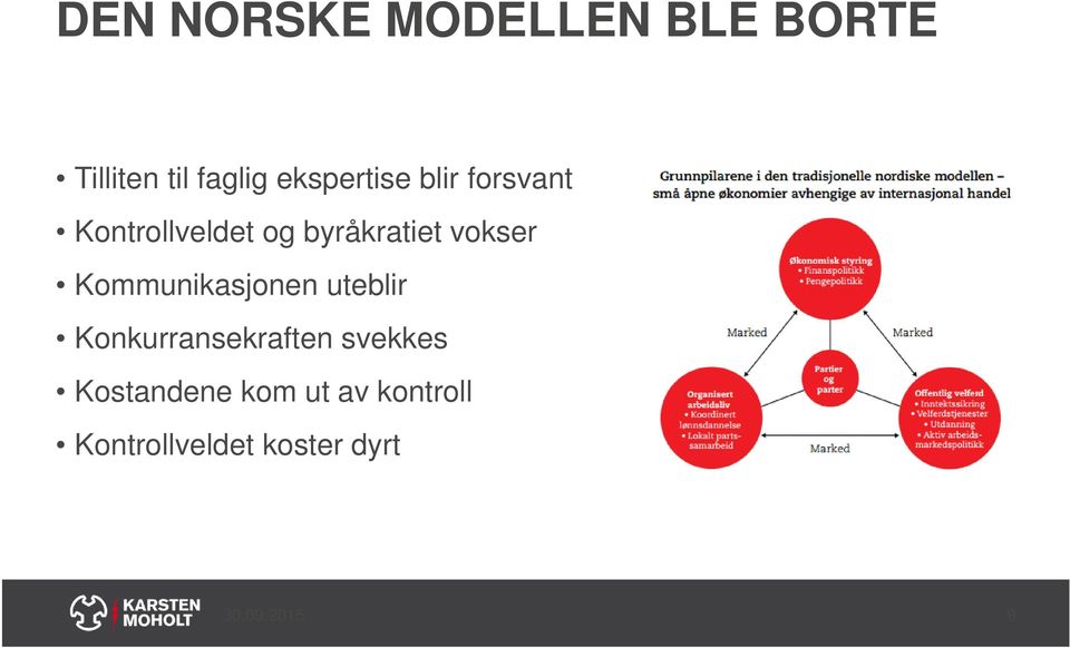 vokser Kommunikasjonen uteblir Konkurransekraften svekkes