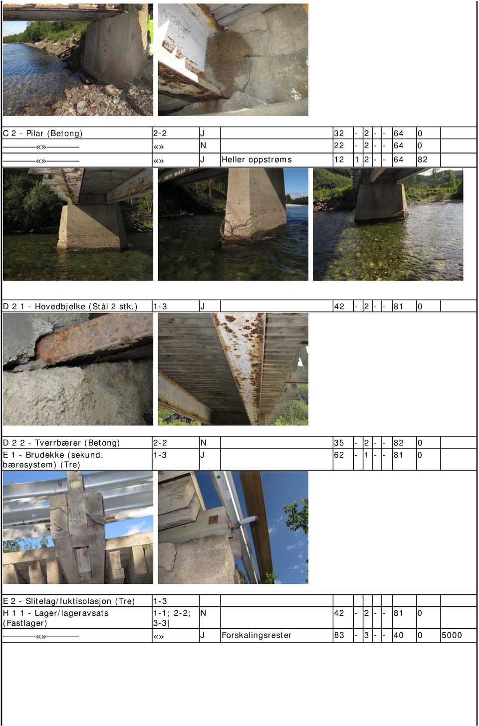 ) 1-3 J 42-2 - - 81 D 2 2 - Tverrbærer (Betong) 2-2 N 35-2 - - 82 E 1 - Brudekke (sekund.