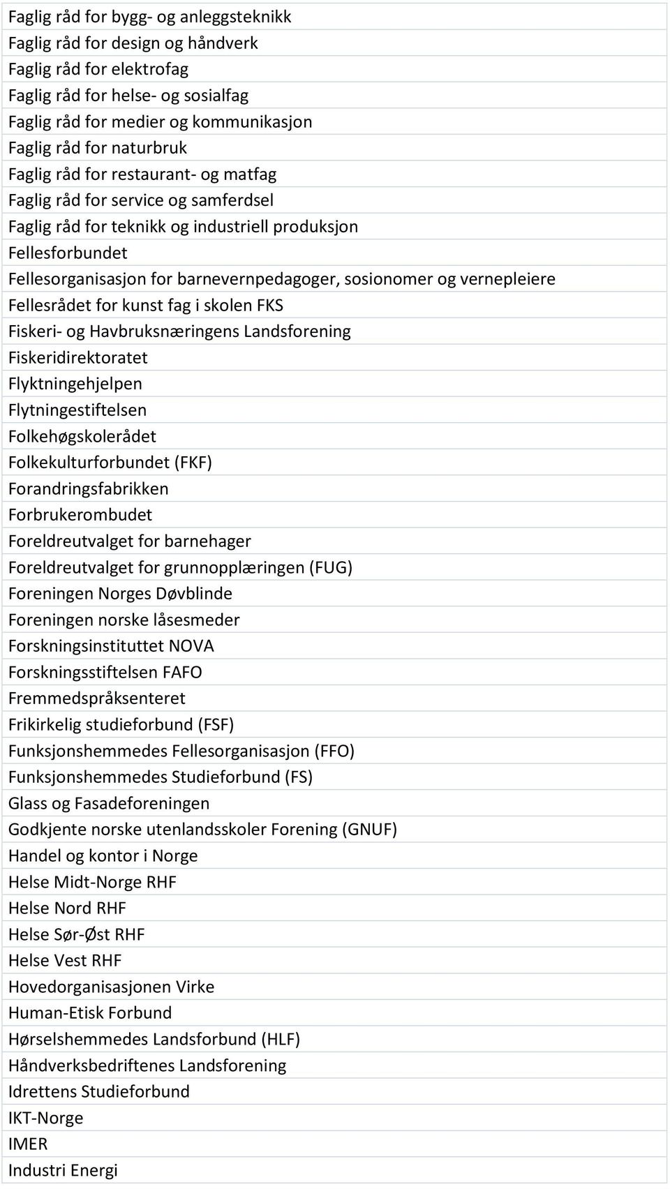 vernepleiere Fellesrådet for kunst fag i skolen FKS Fiskeri- og Havbruksnæringens Landsforening Fiskeridirektoratet Flyktningehjelpen Flytningestiftelsen Folkehøgskolerådet Folkekulturforbundet (FKF)