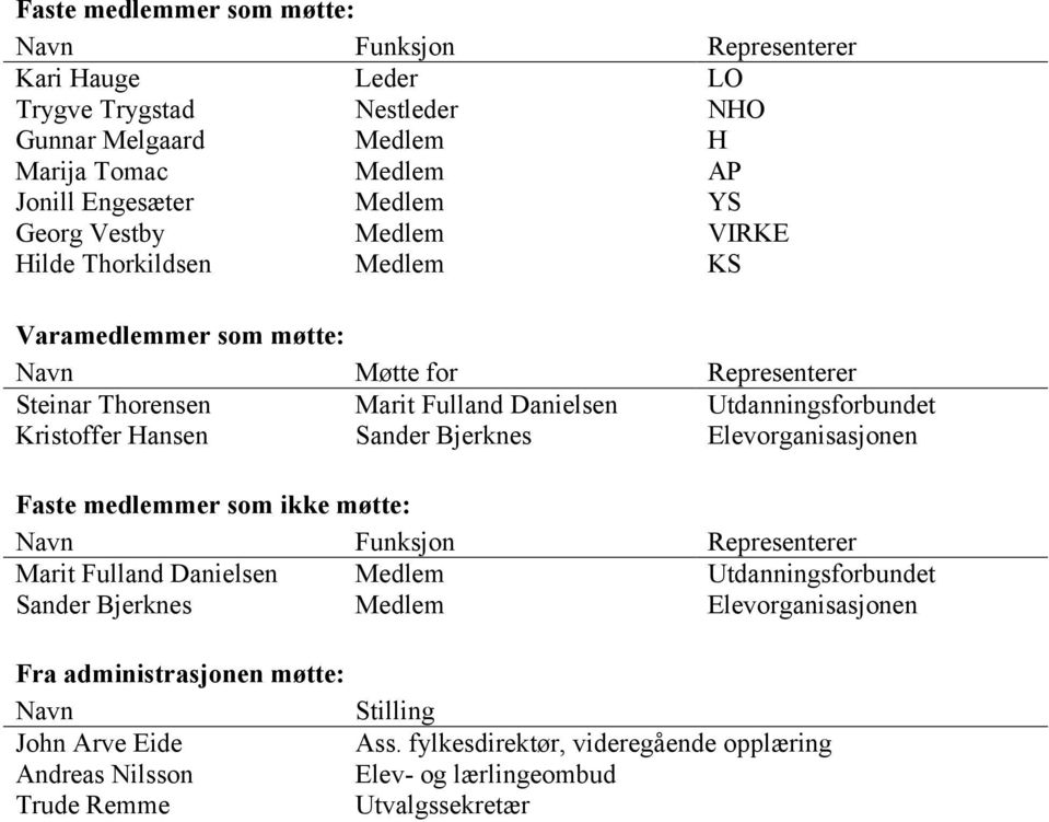 Hansen Sander Bjerknes Elevorganisasjonen Faste medlemmer som ikke møtte: Navn Funksjon Representerer Marit Fulland Danielsen Medlem Utdanningsforbundet Sander Bjerknes Medlem